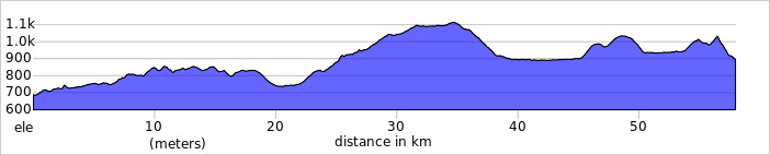 Day 4 route profile for road cycling tour to granada in spain
