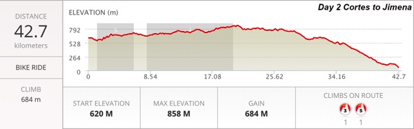 Day 2 profile mtb tour in Sapin