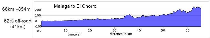 MTB tour Spain Malaga to Sevilla Day 1