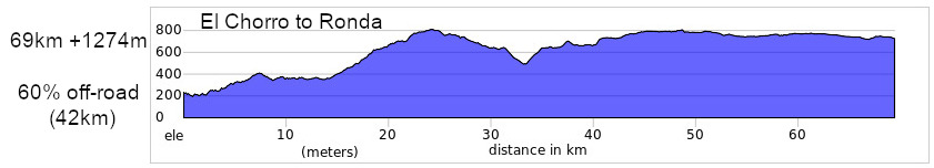 MTB tour Spain Malaga to Sevilla Day 2