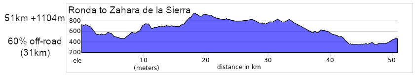 MTB tour Spain Malaga to Sevilla Day 3