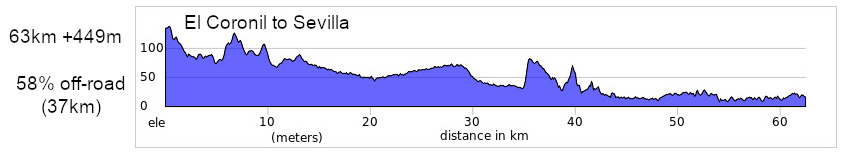 MTB tour Spain Malaga to Sevilla Day 5