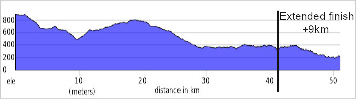 Route profile for MTB ride in southern spain, Ronda to Malaga Lakes in el Chorro