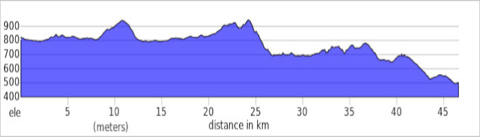 Route profile for MTB ride in southern spain, Grazalema Grand tour