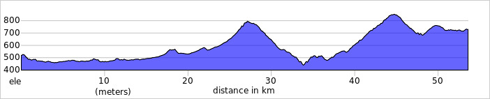 Day 3 route profile for road cycling tour to granada in spain