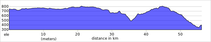 Profile of cycling tour from ronda