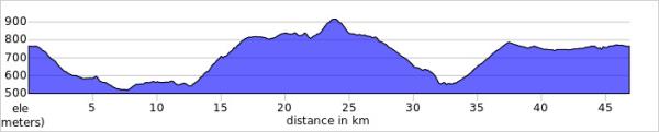 route profile for cycling to acinipo and setenil