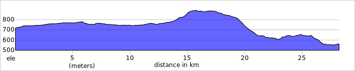 route profile