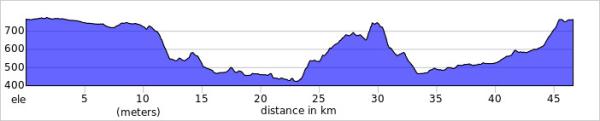 route profile for electric mountain bike ride frin rinda to montejaque
